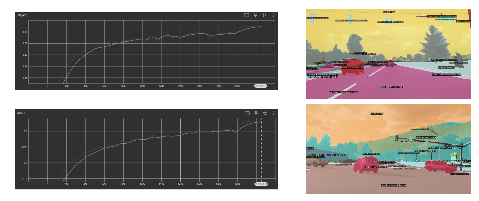 Dexter overview